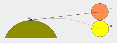 Refraction of sun