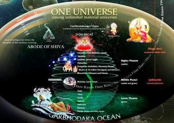 Our Universe