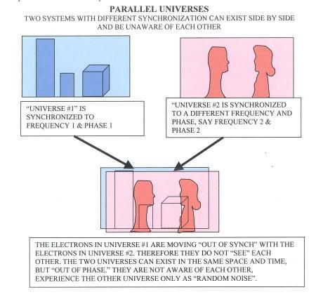 Parallel Universes