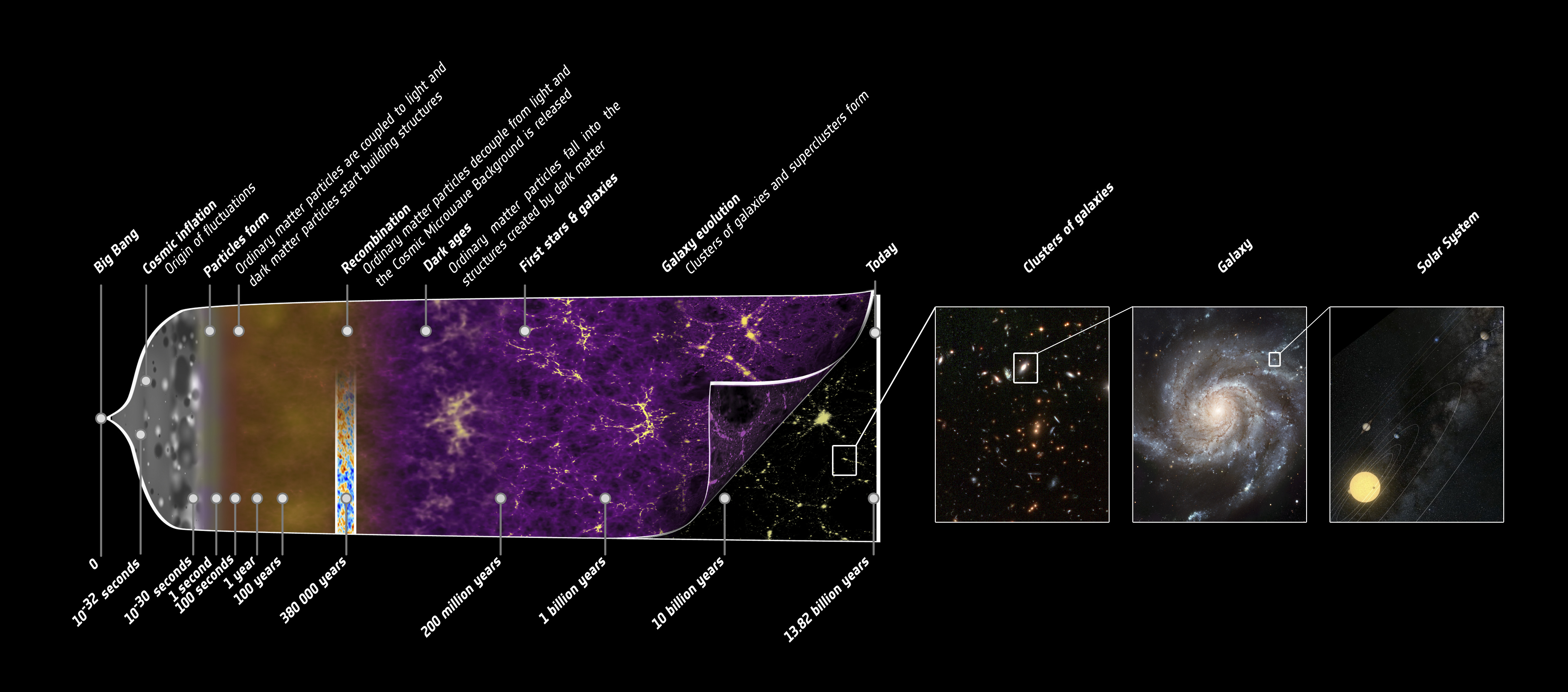 Planck Universe