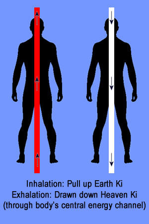 central channel breathing