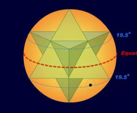 Earth Merkaba