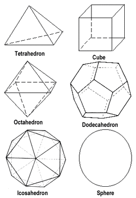 Platonic Solids