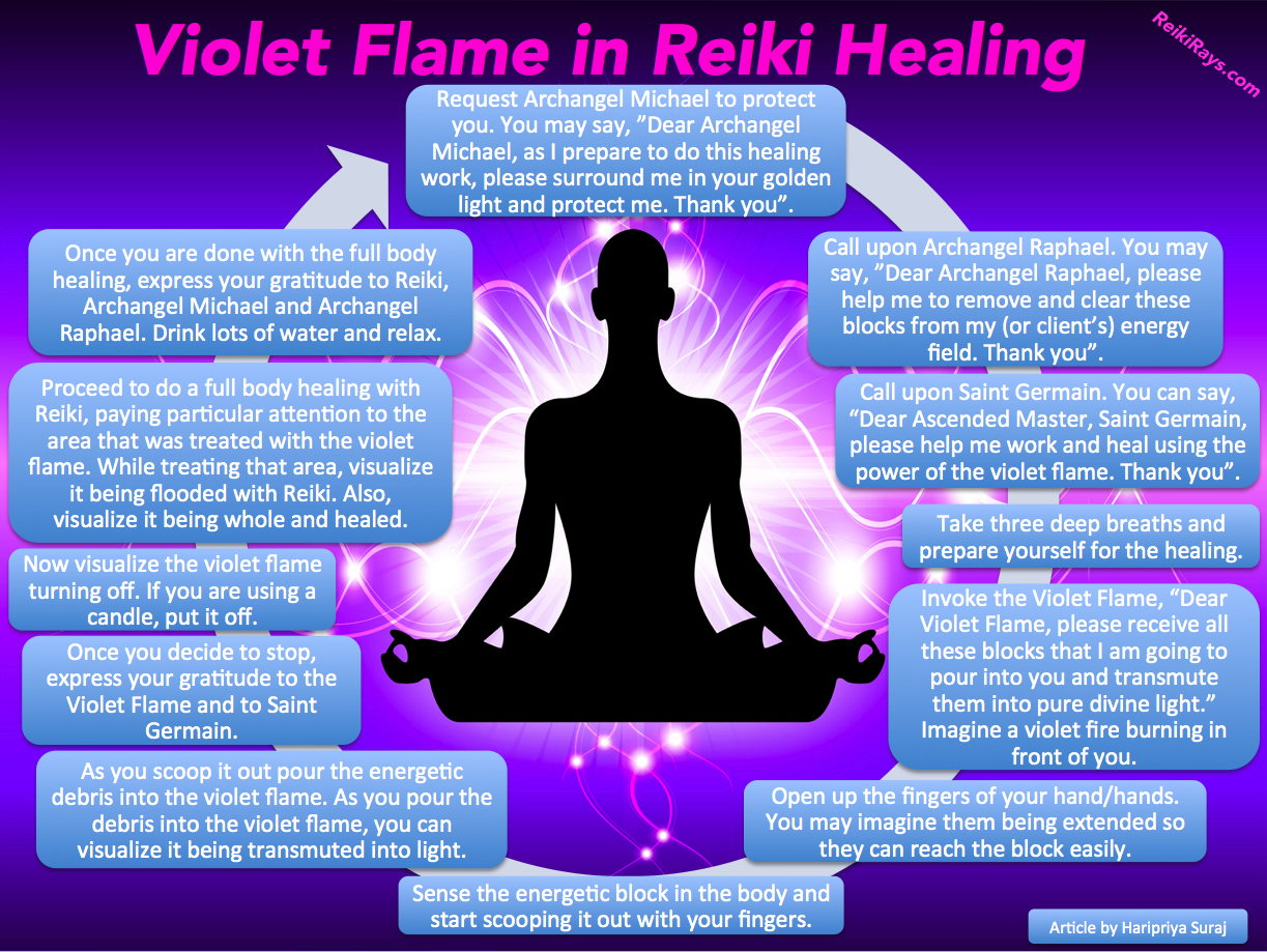 Violet Flame Reiki