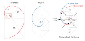 Fibonacci and Krystal spiral comparison
