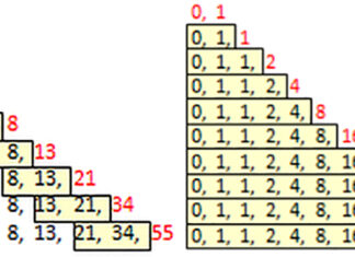 The Krystal spiral sequence is the template for the pattern of all creation.