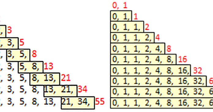 The Krystal spiral sequence is the template for the pattern of all creation.