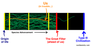 Great filter, human evolution, and spiritual ascension 