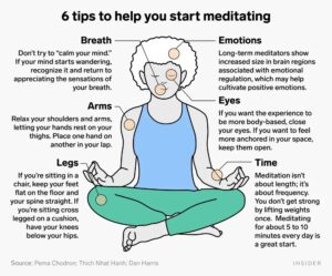 Start Meditation and get health and healing benefits