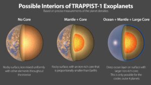 TRAPPIST 1 ET worlds exoplanets